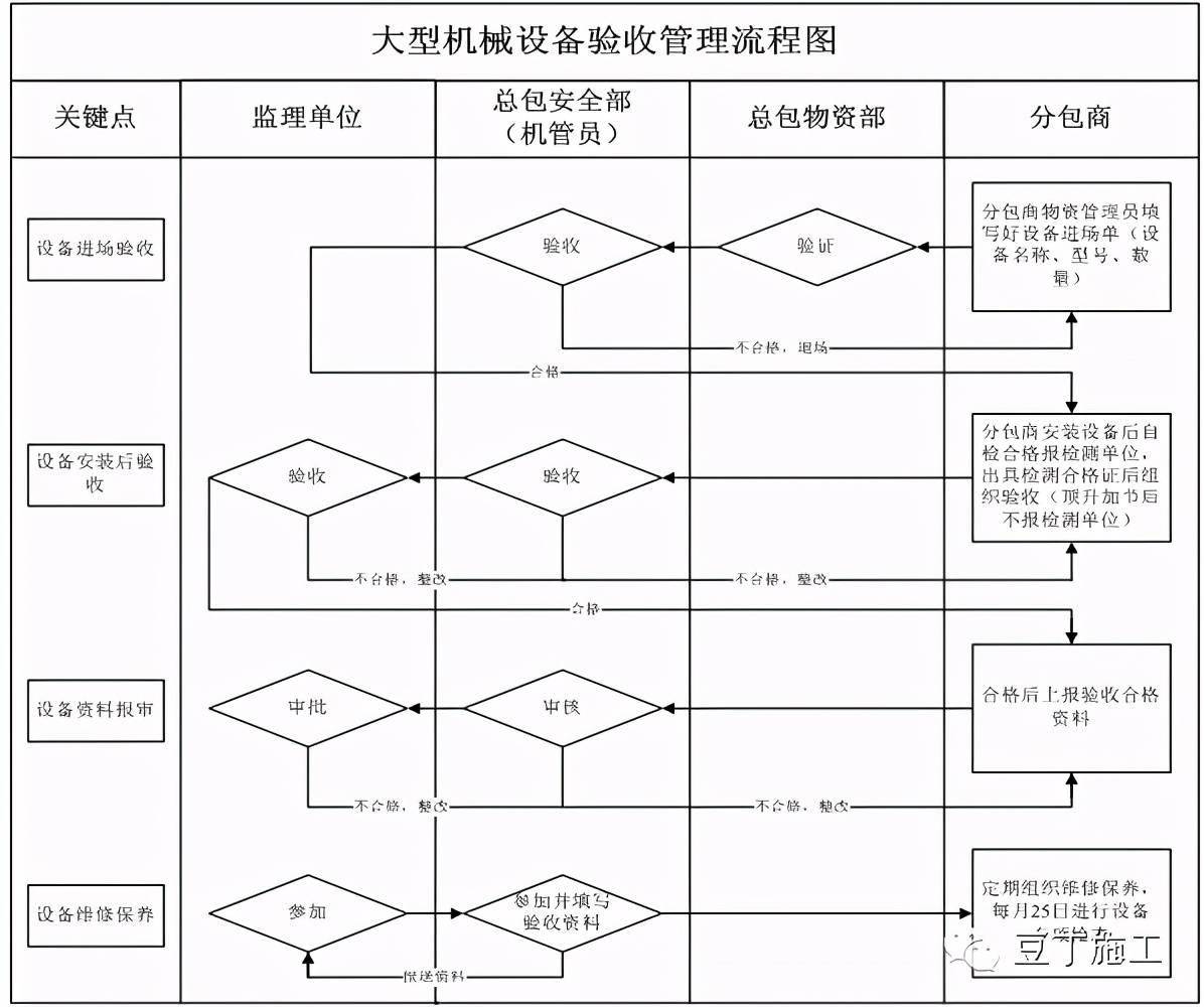 服务器设备报废管理制度包含哪些具体流程和标准? 第1张 服务器设备报废管理制度包含哪些具体流程和标准? 第1张