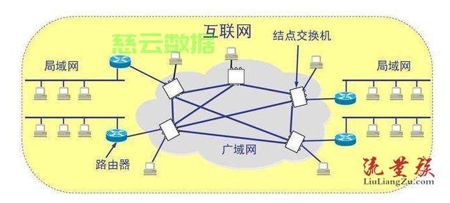 宽带连接多重网络怎么办？宽带连接不稳定原因及解决方法