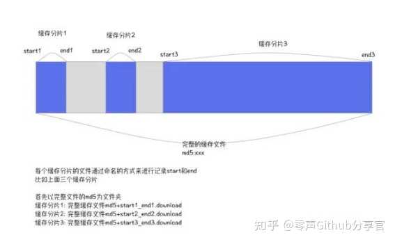 CDN删除D盘文件夹操作步骤详解,如何避免误删重要文件? 第3张 CDN删除D盘文件夹操作步骤详解,如何避免误删重要文件? 第3张