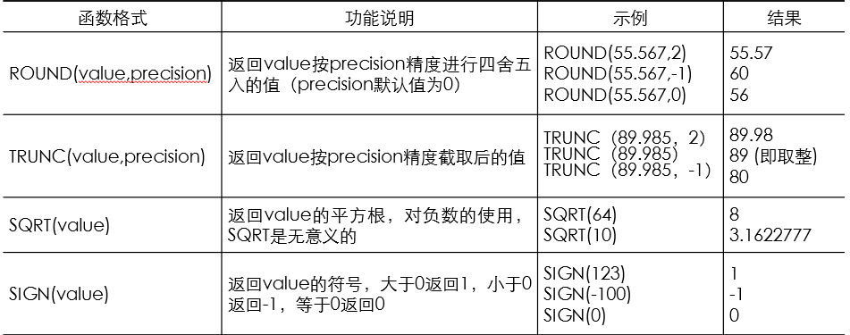 oracle配置参数是什么,oracle配置参数 第3张 oracle配置参数是什么,oracle配置参数 第3张