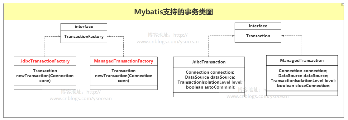 Mybatis配置事务失效怎么办,mybatis配置事务 第1张 Mybatis配置事务失效怎么办,mybatis配置事务 第1张
