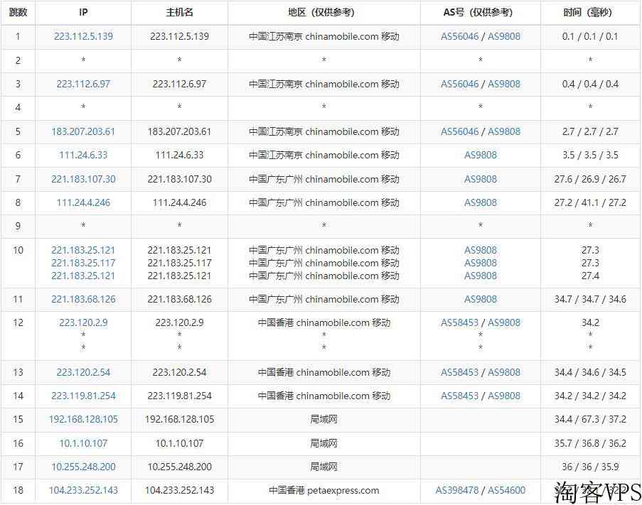 raksmart怎么样?raksmart香港云服务器之大陆优化线路测评 第2张 raksmart怎么样?raksmart香港云服务器之大陆优化线路测评 第2张