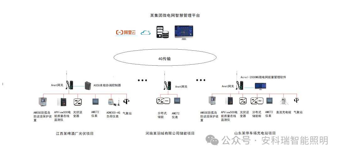 光伏发电智能调度怎么省钱?光伏智能调度系统 第2张 光伏发电智能调度怎么省钱?光伏智能调度系统 第2张