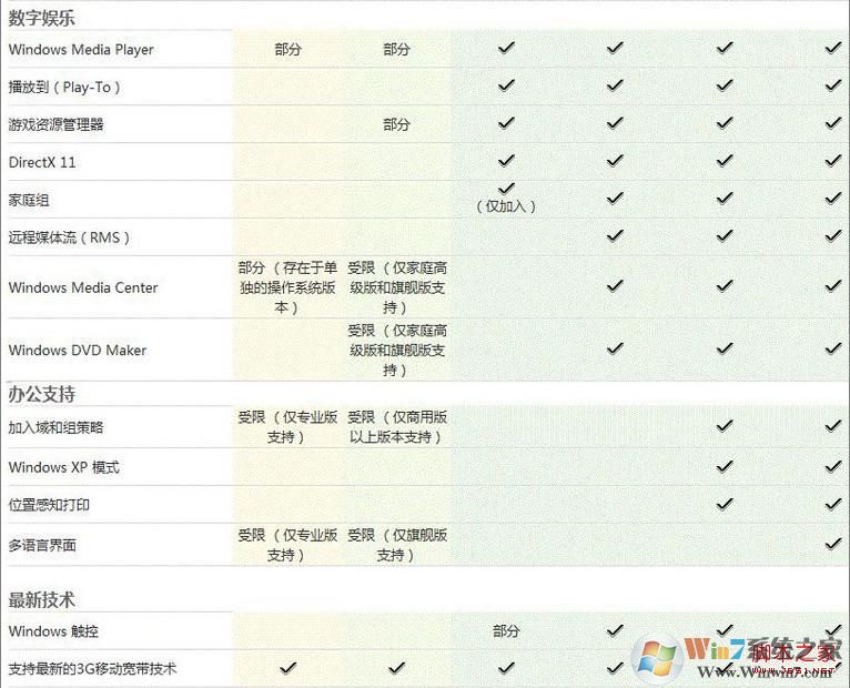 win7与win8系统配置要求有何差异？升级选择指南