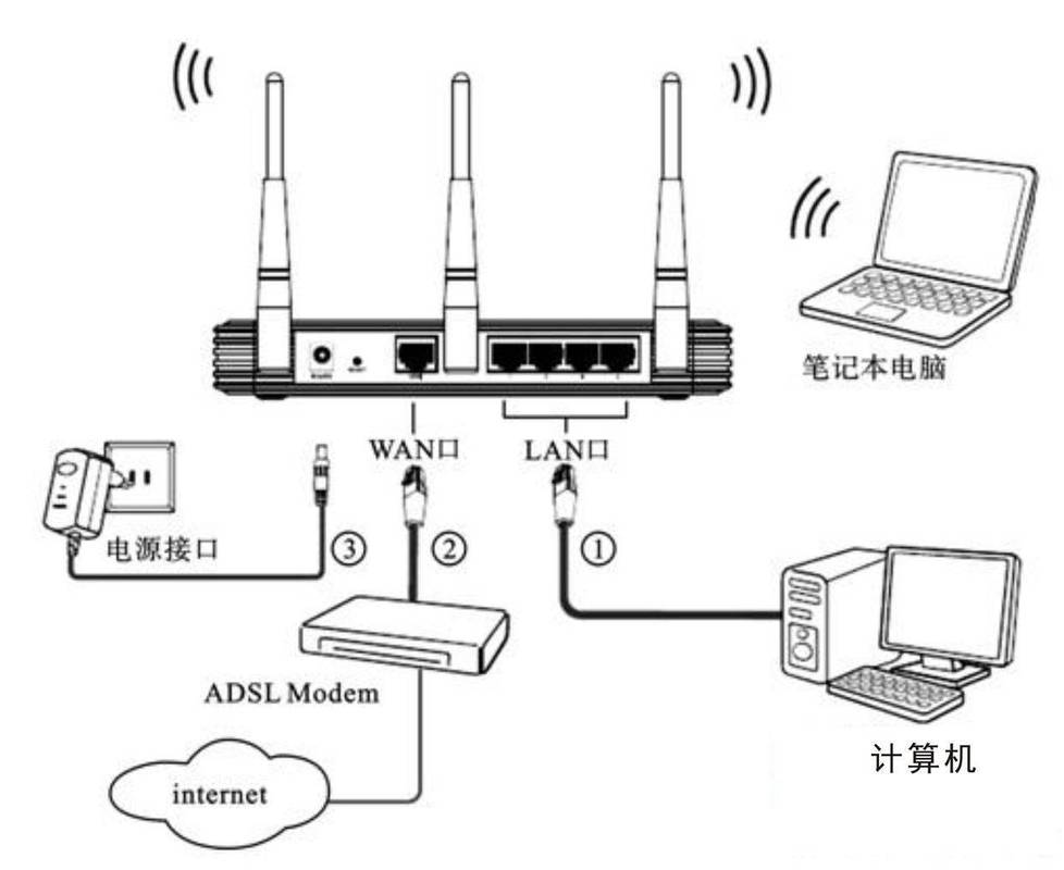 宽带的连接网址是什么?宽带连接网址在哪? 第1张 宽带的连接网址是什么?宽带连接网址在哪? 第1张