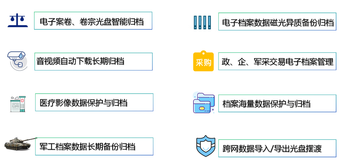 光盘存储备份归档管理解决方案,如何安全高效实现数据长期归档,光盘备份归档管理 第2张 光盘存储备份归档管理解决方案,如何安全高效实现数据长期归档,光盘备份归档管理 第2张