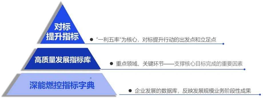 安全体系对标数据时,如何确保数据准确性与对标有效性? 第3张 安全体系对标数据时,如何确保数据准确性与对标有效性? 第3张