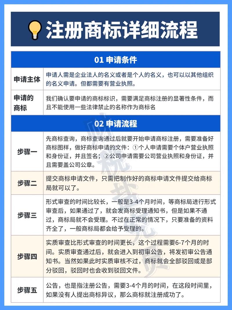 域名注册究竟需要哪些条件与材料?全面解析注册流程! 第2张 域名注册究竟需要哪些条件与材料?全面解析注册流程! 第2张