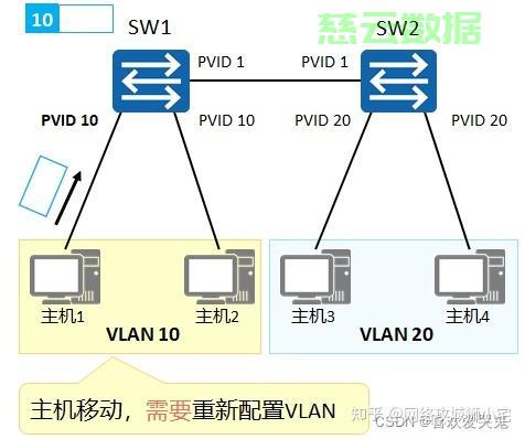 在vlan配置基础学习中,如何掌握VLAN划分与配置技巧? 第2张 在vlan配置基础学习中,如何掌握VLAN划分与配置技巧? 第2张
