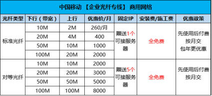 光纤专线接入价格多少?光纤专线接入价格表 第2张 光纤专线接入价格多少?光纤专线接入价格表 第2张