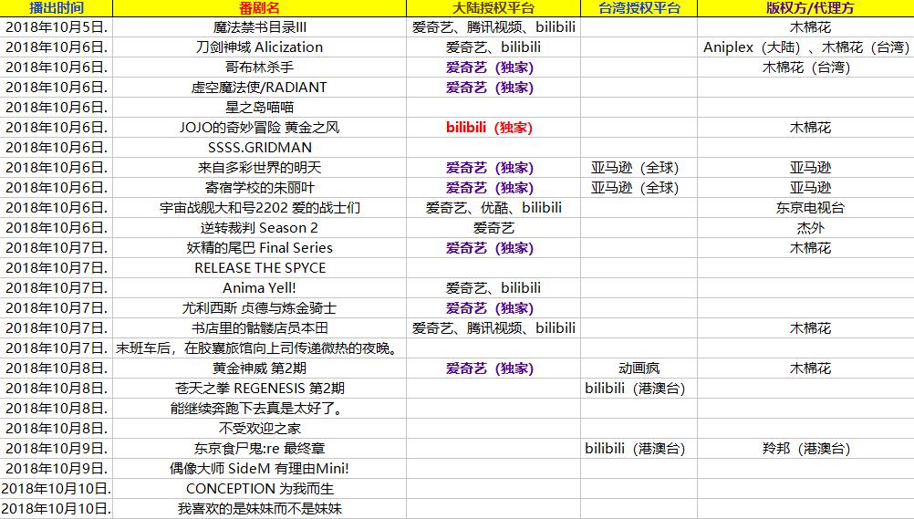 ACG18.US新域名启用,背后隐藏哪些变化和挑战? 第2张 ACG18.US新域名启用,背后隐藏哪些变化和挑战? 第2张