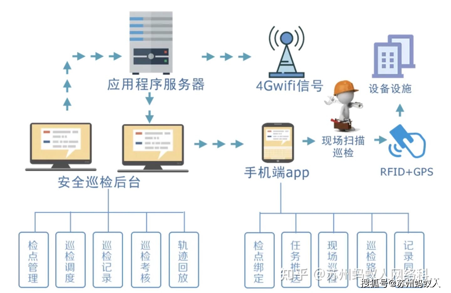 安全监控与巡检怎么选?推荐哪种方案更实用? 第1张 安全监控与巡检怎么选?推荐哪种方案更实用? 第1张