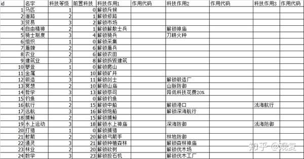 游戏策划配置表怎么写,零基础新手如何快速上手制作? 第1张 游戏策划配置表怎么写,零基础新手如何快速上手制作? 第1张