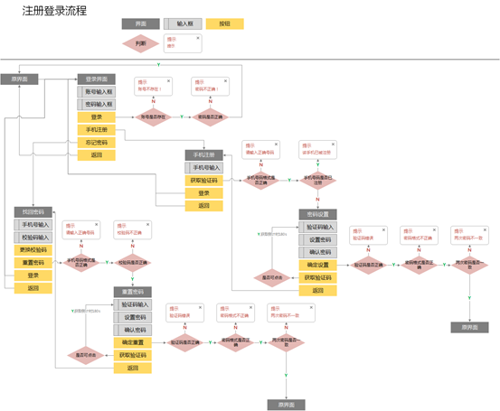 游戏策划配置表怎么写,零基础新手如何快速上手制作? 第2张 游戏策划配置表怎么写,零基础新手如何快速上手制作? 第2张