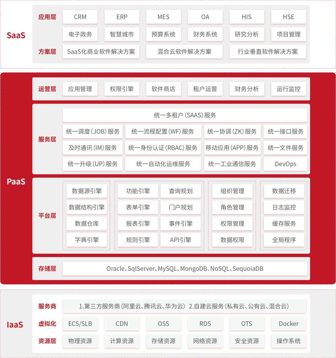 好用靠谱的12个国内VPS推荐 第1张 好用靠谱的12个国内VPS推荐 第1张