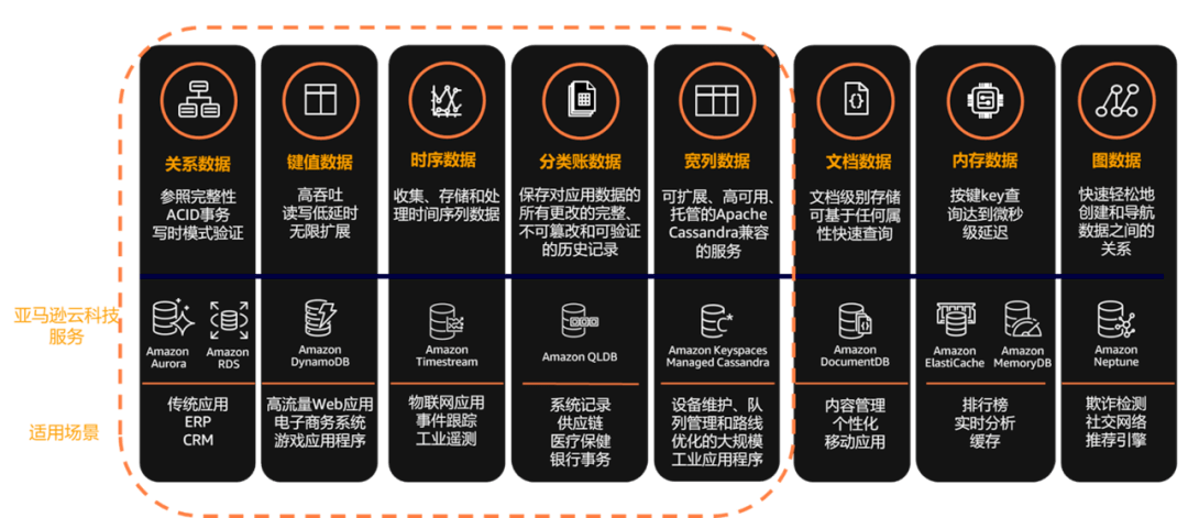 非结构数据库,颠覆传统数据存储的革新之路,究竟有何独到之处? 第1张 非结构数据库,颠覆传统数据存储的革新之路,究竟有何独到之处? 第1张