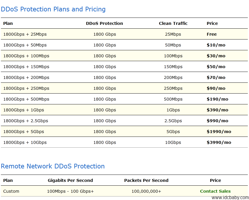半价啦:budgetvm-新版WindowsVPS上线/KVM/SSD 第1张 半价啦:budgetvm-新版WindowsVPS上线/KVM/SSD 第1张