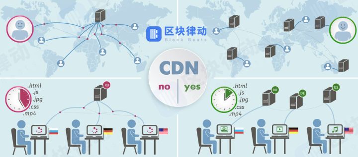 百度P2P CDN具体操作步骤是什么?新手如何正确使用? 第2张 百度P2P CDN具体操作步骤是什么?新手如何正确使用? 第2张