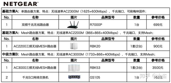 光网络单元一般多少钱?光猫价格及安装费用详解 第3张 光网络单元一般多少钱?光猫价格及安装费用详解 第3张
