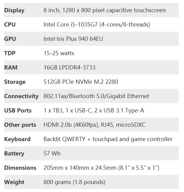 gpd win配置多少够用,gpd win配置 第1张 gpd win配置多少够用,gpd win配置 第1张