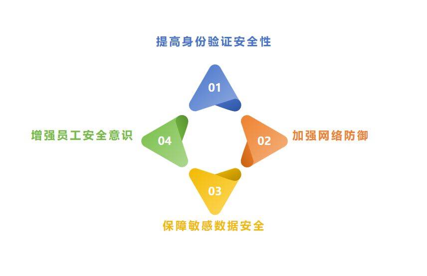 安全服务打折会影响服务质量和保障效果吗? 第1张 安全服务打折会影响服务质量和保障效果吗? 第1张