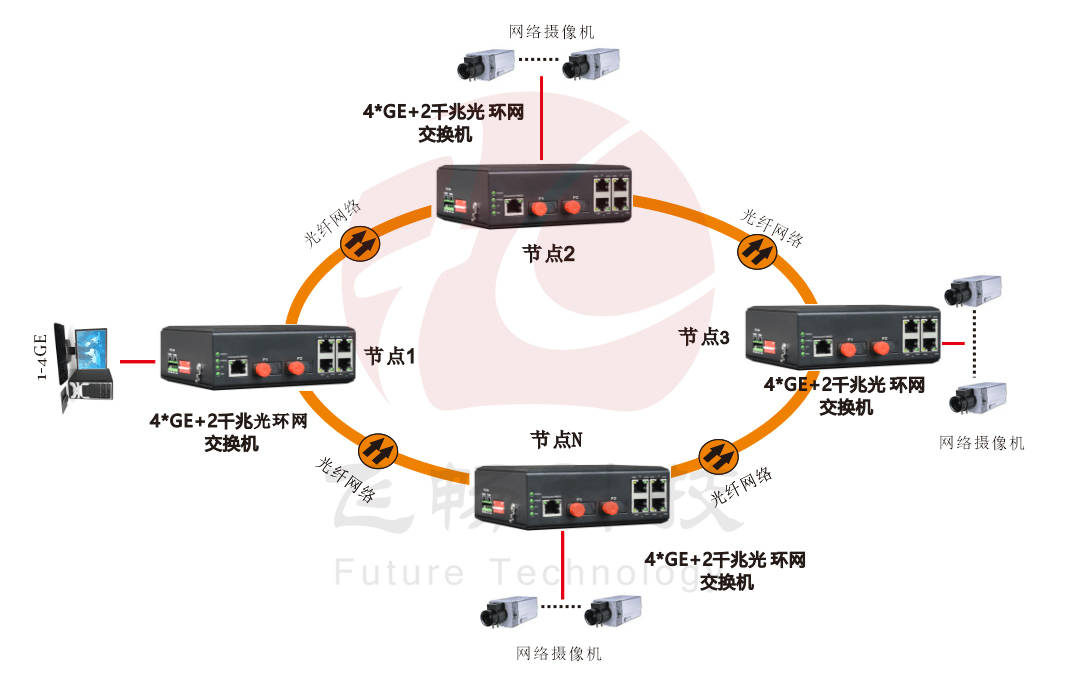 光纤专线接入交换机怎么选?企业光纤专线接入交换机推荐 第1张 光纤专线接入交换机怎么选?企业光纤专线接入交换机推荐 第1张