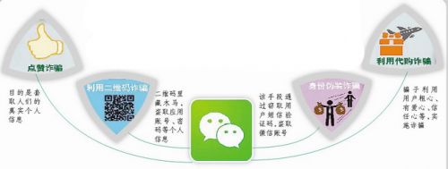微信域名防检软件真的有效吗?揭秘其防检原理与实际效果! 第1张 微信域名防检软件真的有效吗?揭秘其防检原理与实际效果! 第1张