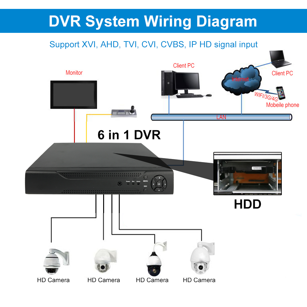 hosthatch-$7/KVM/512M内存/500g硬盘/2T流量/3机房可选 第2张 hosthatch-$7/KVM/512M内存/500g硬盘/2T流量/3机房可选 第2张