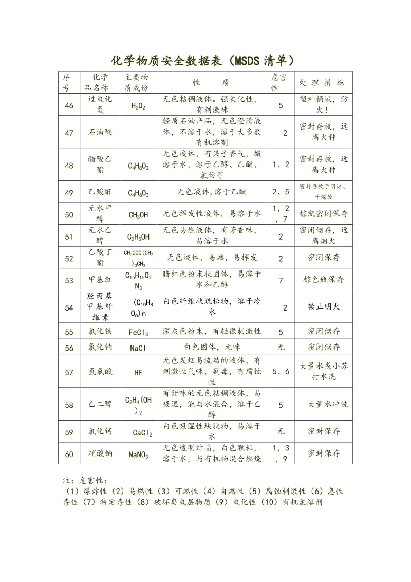 安全物质数据清单在哪里能免费下载? 第3张 安全物质数据清单在哪里能免费下载? 第3张