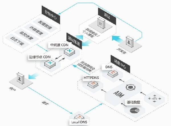百度P2P CDN使用教程详解，如何高效配置与应用？
