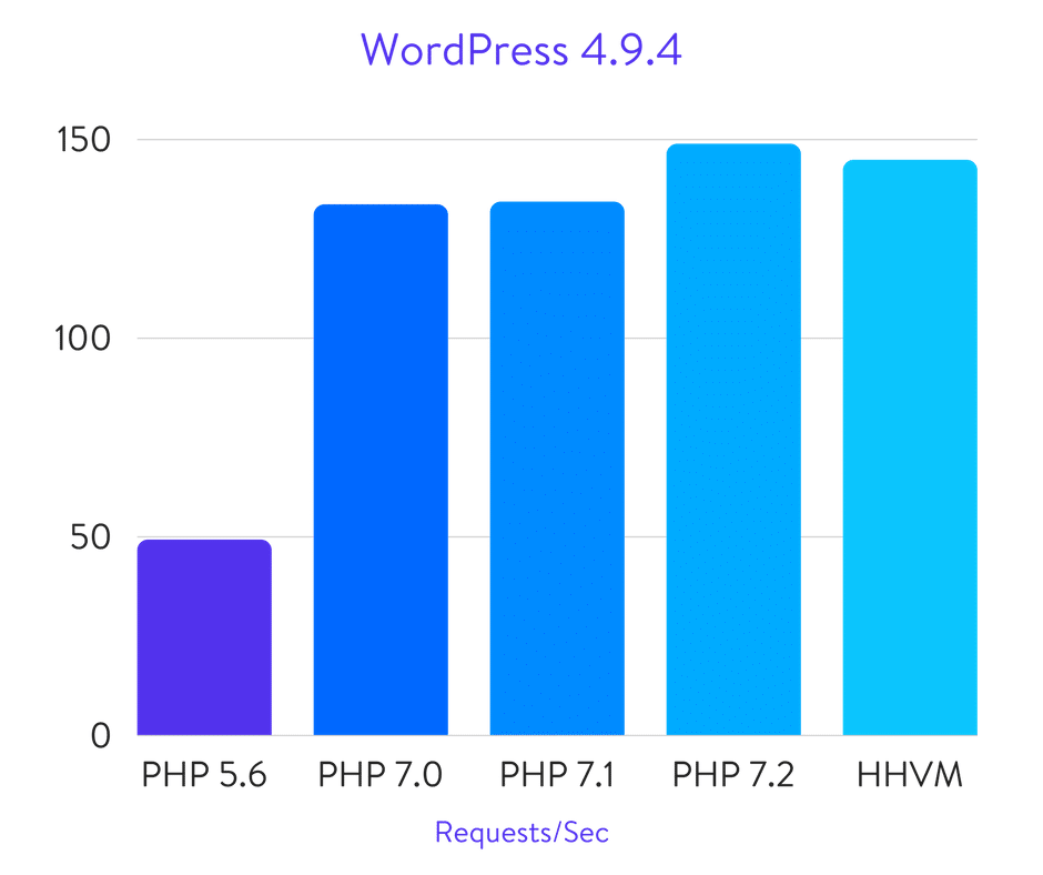 php网站统计图怎么制作，php网站统计图插件哪个好 第3张
