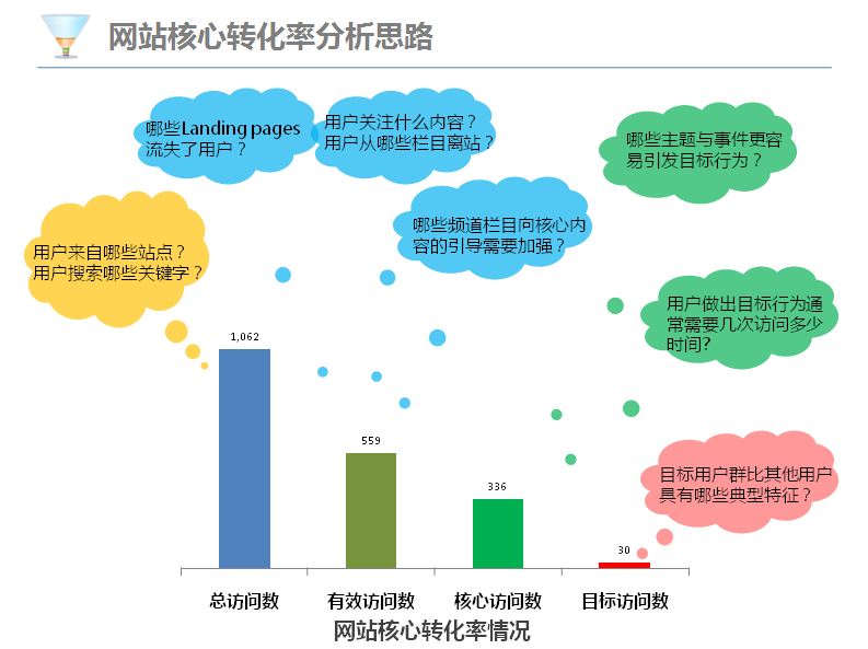 销售网站开发业务中,如何确保用户体验与销售转化率的双重提升? 第1张 销售网站开发业务中,如何确保用户体验与销售转化率的双重提升? 第1张