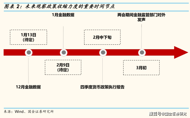 非经营性备案打折背后,政策调整还是市场波动? 第2张 非经营性备案打折背后,政策调整还是市场波动? 第2张