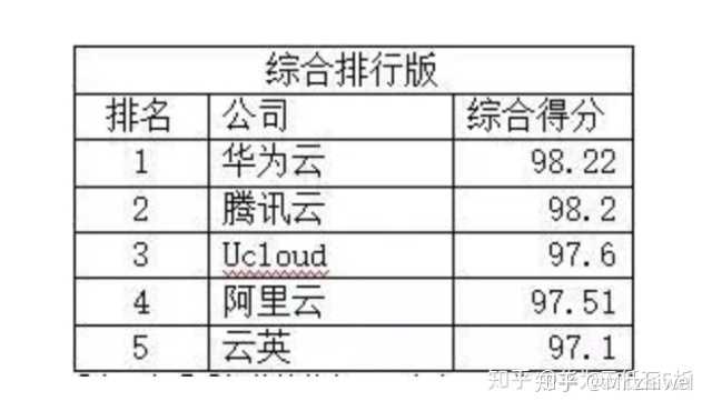 hncloud怎么样？华纳云新加坡独立服务器简单测评
