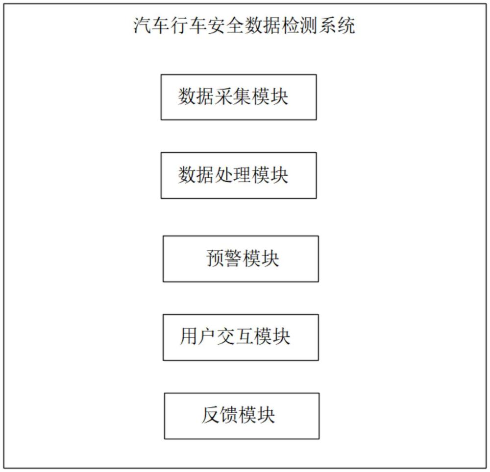 安全带数据流如何实时监测车辆乘员安全状态? 第2张 安全带数据流如何实时监测车辆乘员安全状态? 第2张