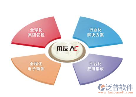 用友nc配置出错怎么办,用友nc配置 第1张 用友nc配置出错怎么办,用友nc配置 第1张