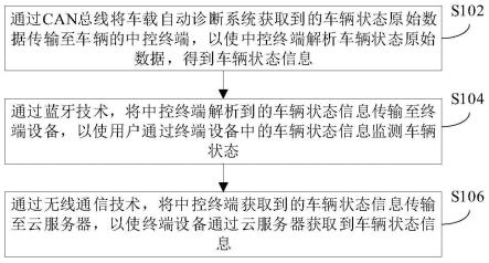 安全带数据流如何实时监测车辆乘员安全状态? 第3张 安全带数据流如何实时监测车辆乘员安全状态? 第3张