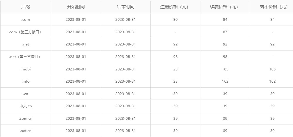 区号cn域名多少钱?cn域名注册价格表 第3张 区号cn域名多少钱?cn域名注册价格表 第3张