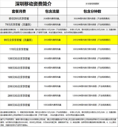 哈尔滨光纤宽带怎么选?哈尔滨宽带安装价格及办理攻略 第2张 哈尔滨光纤宽带怎么选?哈尔滨宽带安装价格及办理攻略 第2张