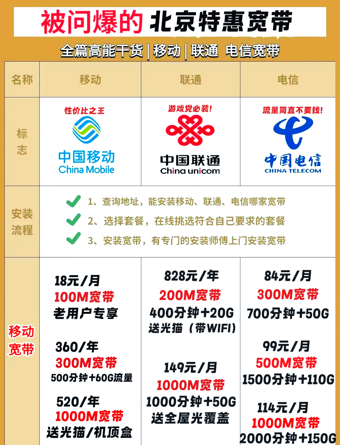 哈尔滨光纤宽带怎么选?哈尔滨宽带安装价格及办理攻略 第3张 哈尔滨光纤宽带怎么选?哈尔滨宽带安装价格及办理攻略 第3张