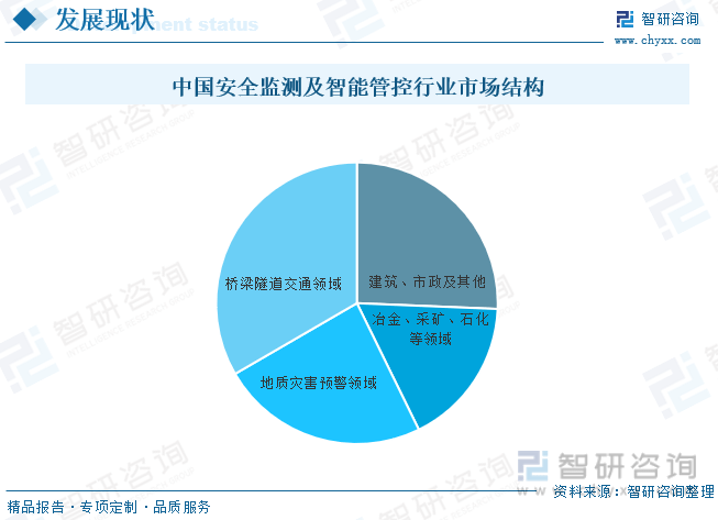 安全生产监测监控产品行业现状如何?未来发展趋势怎样? 第2张 安全生产监测监控产品行业现状如何?未来发展趋势怎样? 第2张