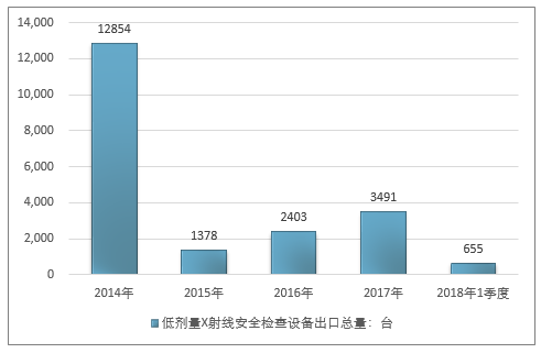 安全生产监测监控产品行业现状如何?未来发展趋势怎样? 第3张 安全生产监测监控产品行业现状如何?未来发展趋势怎样? 第3张
