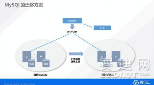 服务器间MySQL数据库迁移如何高效完成?避免数据丢失的关键步骤是什么? 第1张 服务器间MySQL数据库迁移如何高效完成?避免数据丢失的关键步骤是什么? 第1张