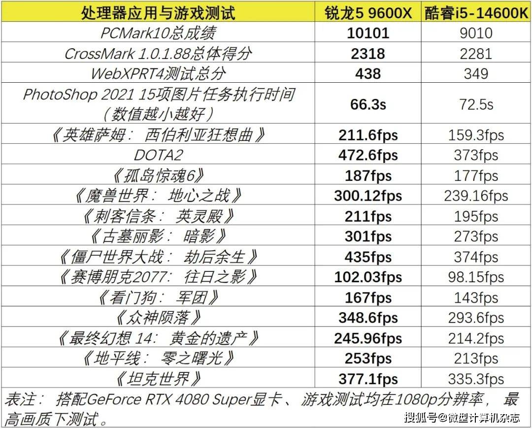 虚幻3配置要求是多少,虚幻3最低配置 第3张 虚幻3配置要求是多少,虚幻3最低配置 第3张