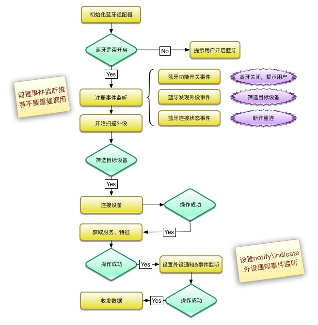 如何用一张流程图,理清虚拟主机业务全流程? 第3张 如何用一张流程图,理清虚拟主机业务全流程? 第3张