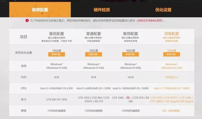 显卡配置低玩游戏卡顿,该如何设置才能变流畅? 第1张 显卡配置低玩游戏卡顿,该如何设置才能变流畅? 第1张