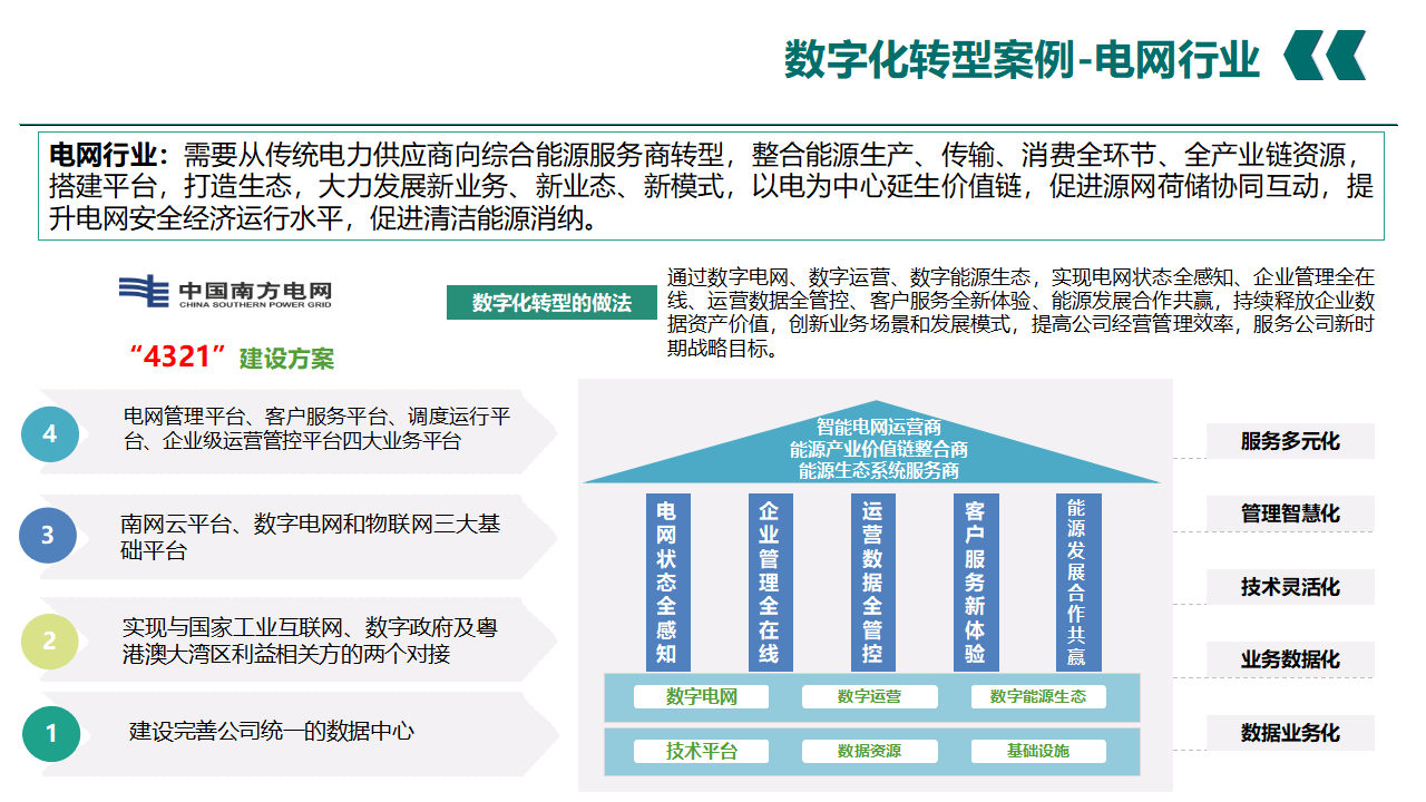 供电公司营销数字化转型怎么做?营销数字化转型 第3张 供电公司营销数字化转型怎么做?营销数字化转型 第3张