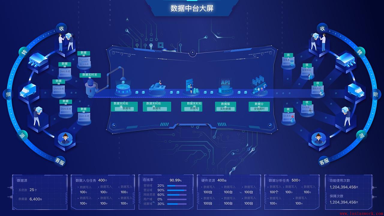 安全卫士大数据可视化设计,如何让数据更直观易懂? 第1张 安全卫士大数据可视化设计,如何让数据更直观易懂? 第1张