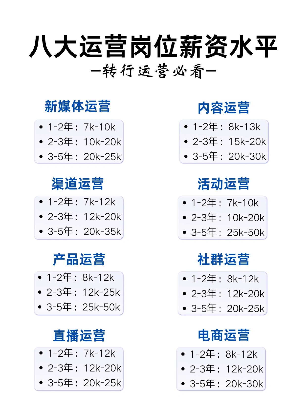 运营人员配置标准是什么,运营人员配置 第1张 运营人员配置标准是什么,运营人员配置 第1张