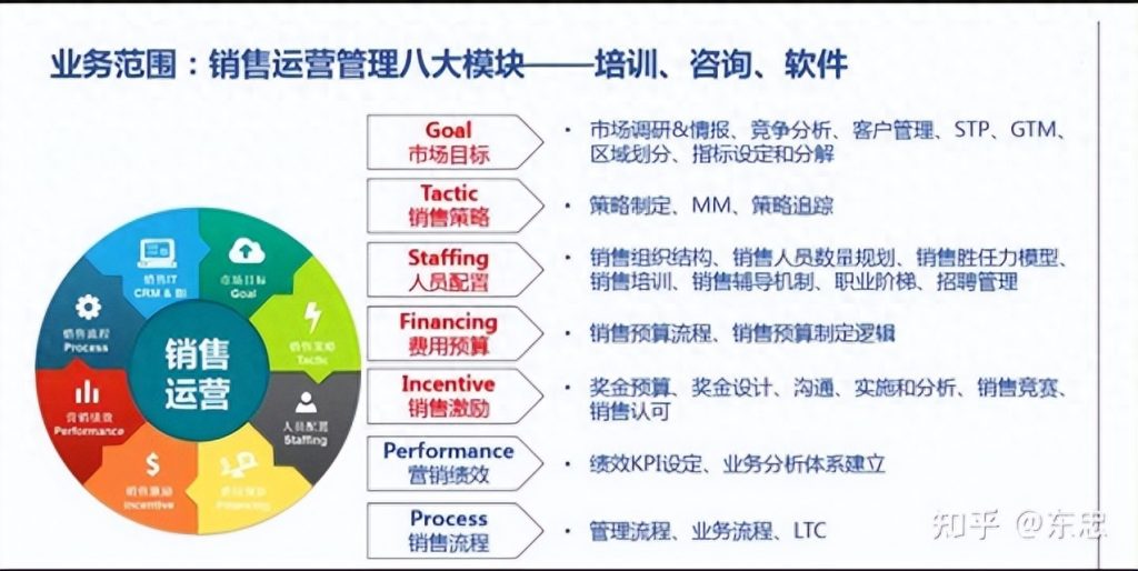 运营人员配置标准是什么,运营人员配置 第3张 运营人员配置标准是什么,运营人员配置 第3张